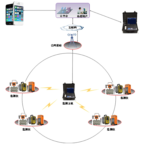 逸云天有限空間氣體檢測系統(tǒng)，可有效護(hù)航有限空間作業(yè)安全
